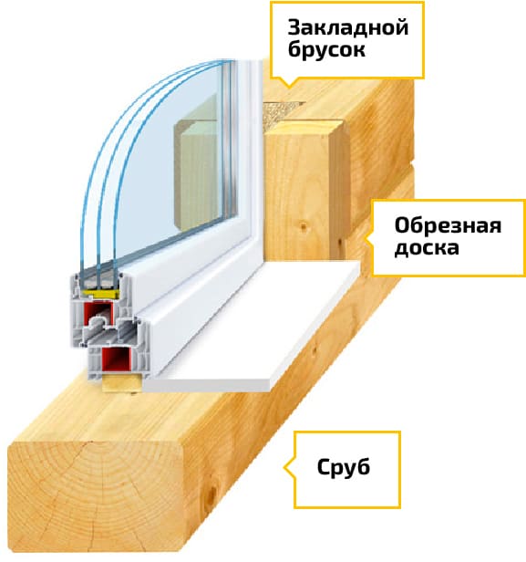 пластиковые окна с завода
