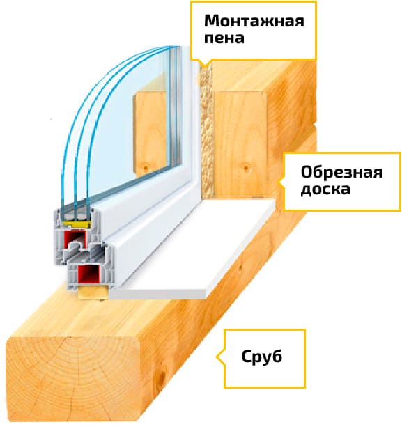 пластиковые окна с завода